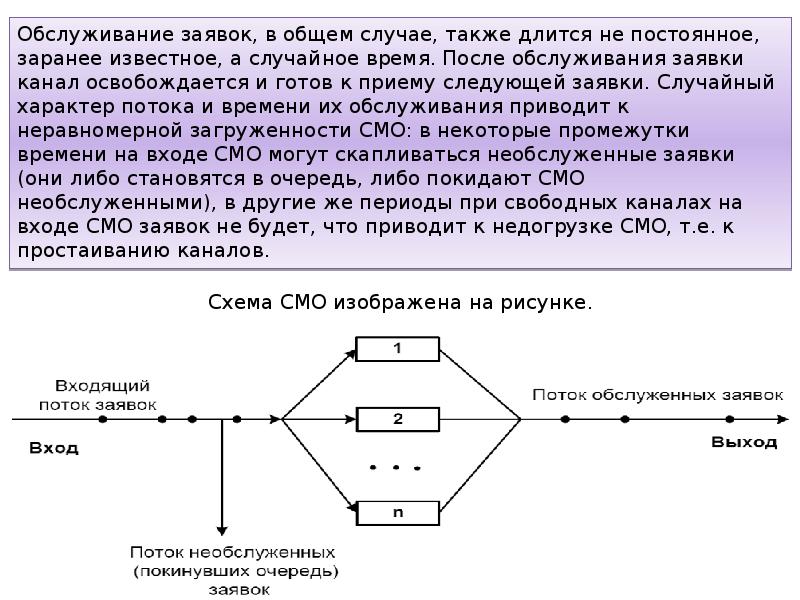 Зона смо