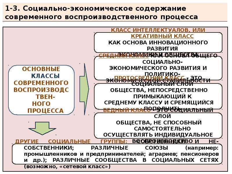 Воспроизводство валового продукта. Экономическое содержание хозяйственных процессов.. Социально-экономическое воспроизводство это:. Содержание экономического роста. Разделы воспроизводство экономического продукта.