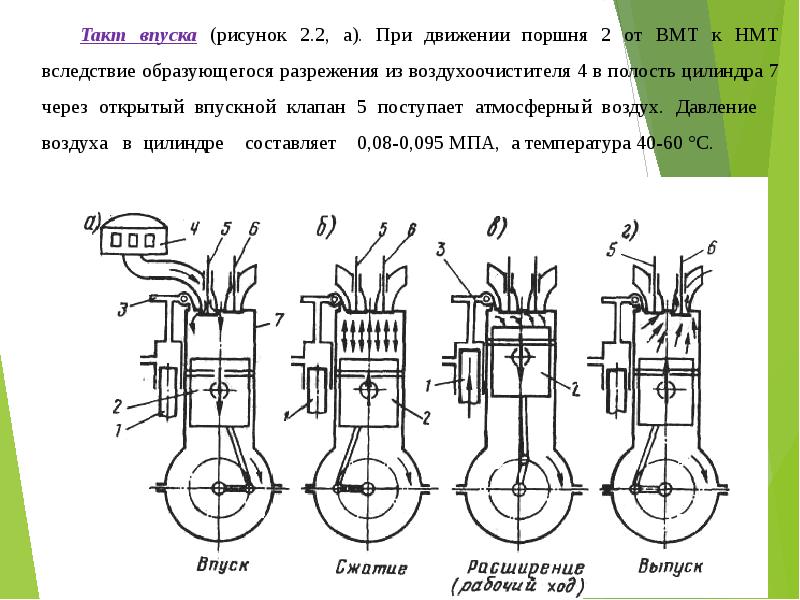 Какой такт работы двс изображен на рисунке