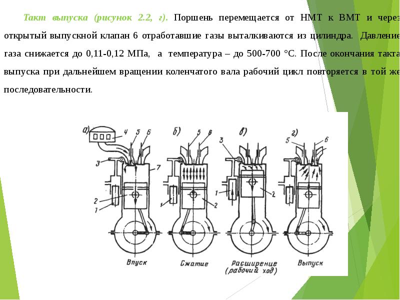 Такт клапанов. Положение клапанов ДВС В тактах. Рисунок такта выпуска. Такт выпуска двигателя. Такты клапана.