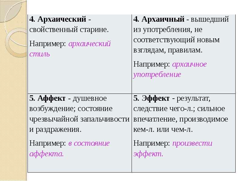 Слова паронимы картинки