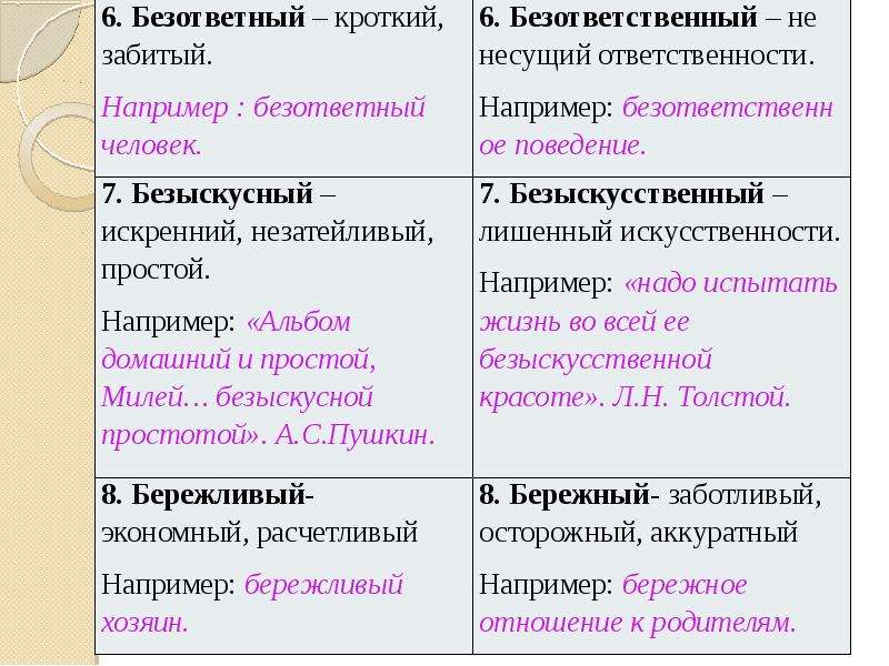 Безыскусный как пишется. Паронимы примеры словосочетаний. Примеры паронимов в русском языке примеры. Безыскусный пароним. Безответный пример.