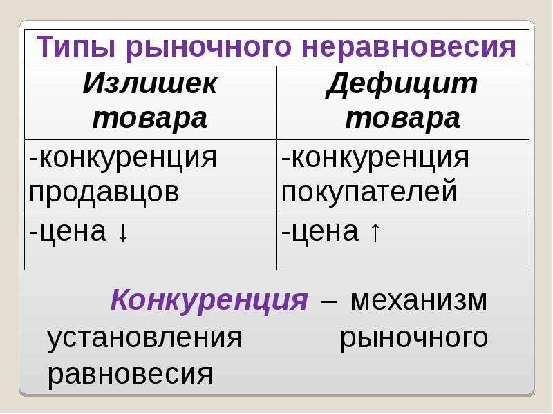 Рыночная теория. Рыночное неравновесие. Теория неравновесия.