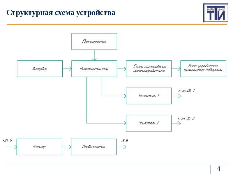 Что такое структурная схема устройства