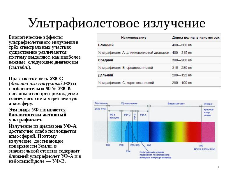 Уф излучение. Ультрафиолет излучение свойства. Параметры ультрафиолетового излучения. Свойства УФ излучения. Ультрафиолетовые лучи свойства излучения.