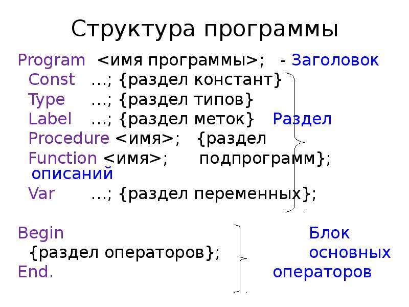 Общая структура программ