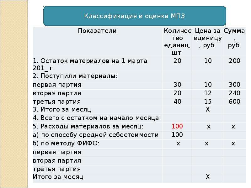 Мпз 100. Оценка материально-производственных запасов. Номенклатурная единица материальных запасов. Материально-производственные запасы это. Производственные запасы Номенклатурный номер.