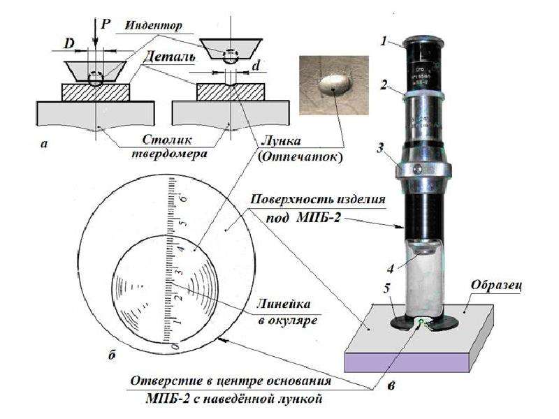 На рисунке показана схема измерения твердости по методу