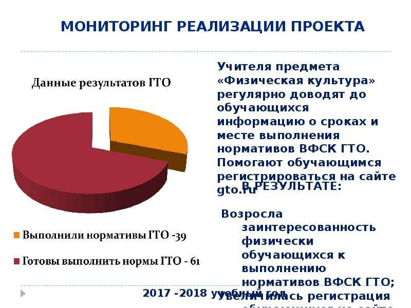 Мониторинг реализации национальных проектов