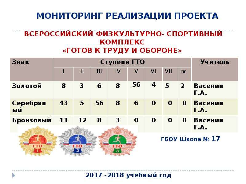 Реализованный мониторинг