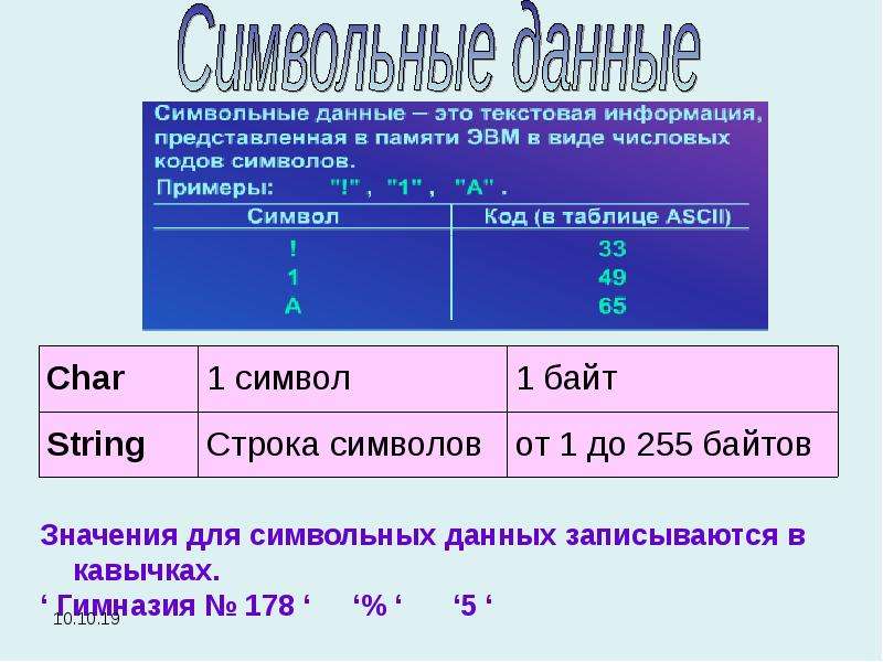 Презентация на тему символьный тип данных
