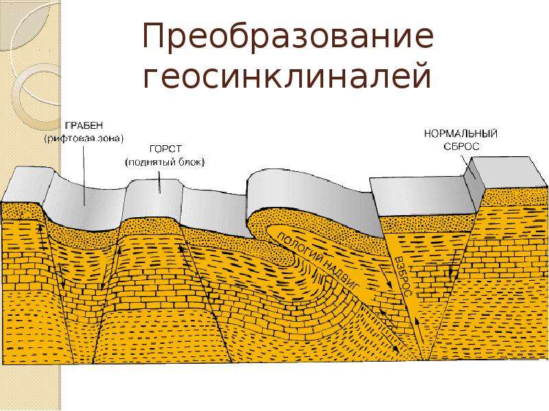 Тектоническая форма в архитектуре