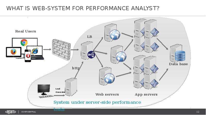 Web system view. Web System. Web-системы. Системы WFS. ИС “web-сайт”.