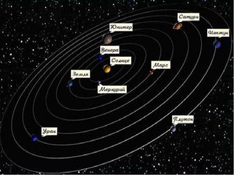 Планеты Солнечной системы, слайд №12