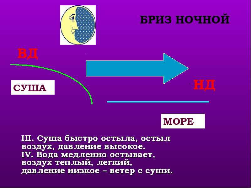 Презентация ветер на службе человека