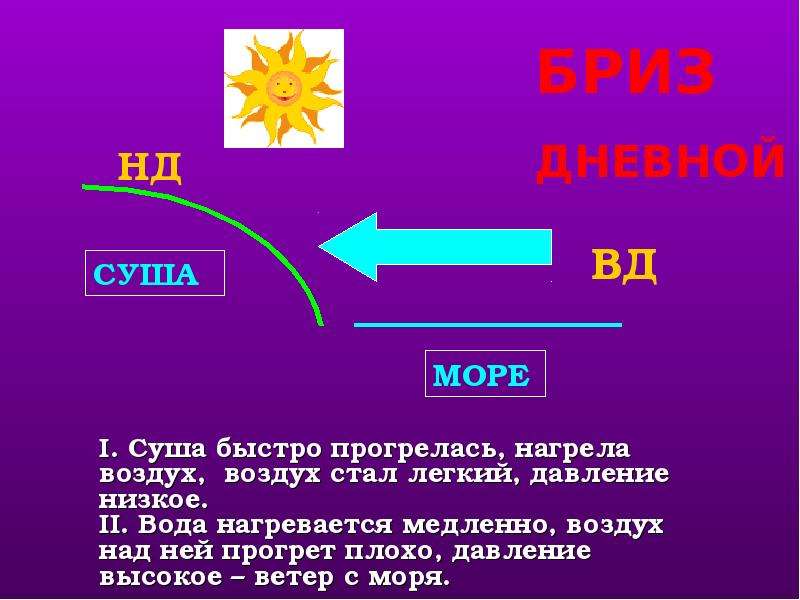 Типы ветров презентация