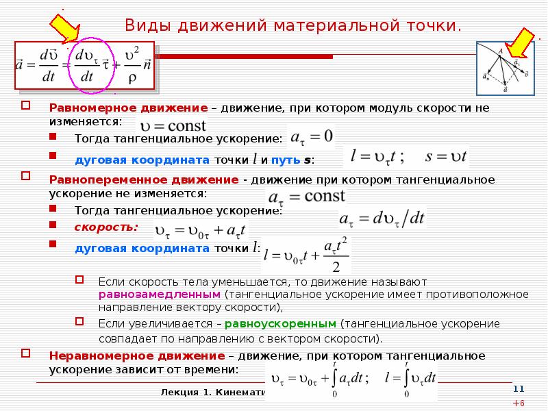 Модуль скорости через время