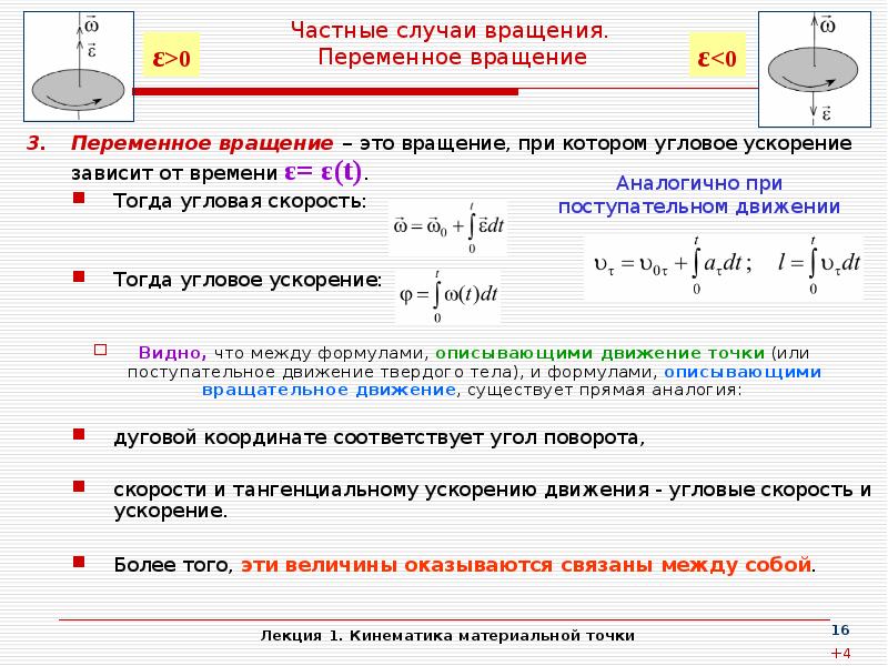 Угловое ускорение тела