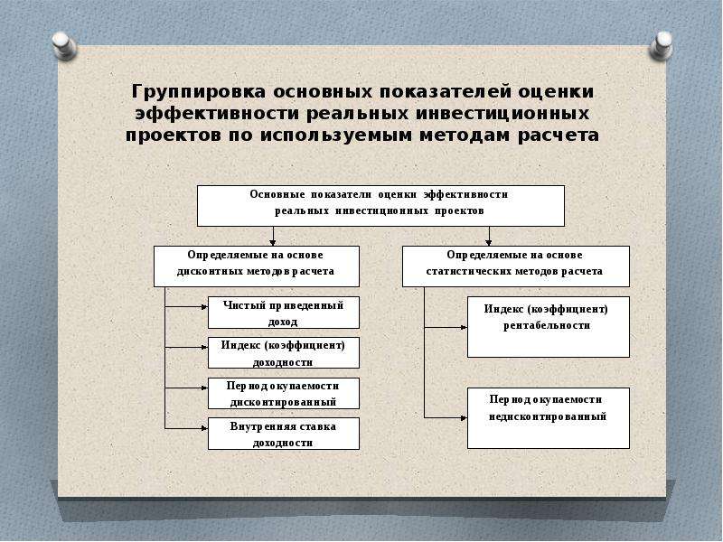 Основные показатели и методы оценки эффективности реальных инвестиционных проектов