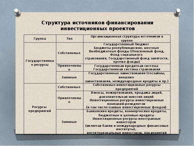 Структура источников