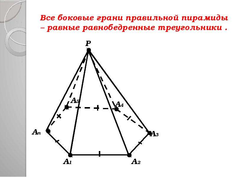 Боковые грани пирамиды