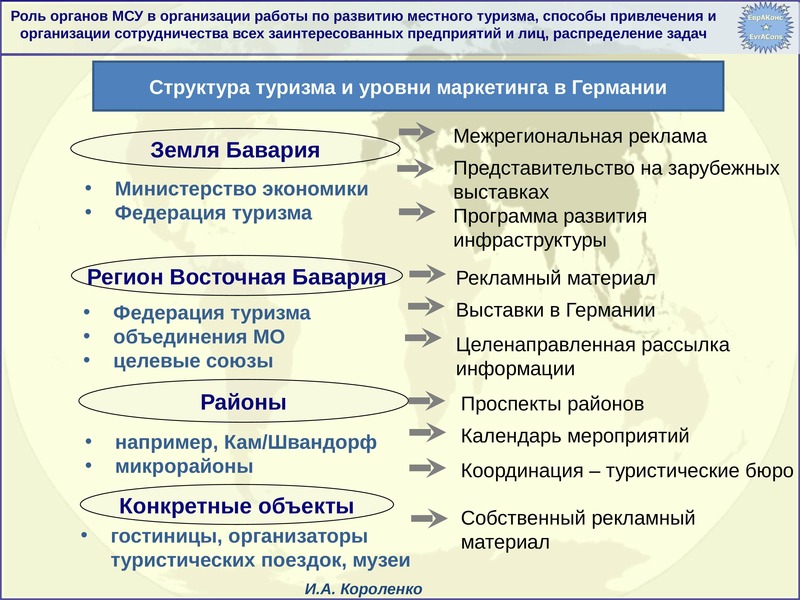 Формирование органов местного самоуправления. Задачи органов местного самоуправления. Местный орган самоуправления по туризма в. Методы местного самоуправления. Структура МСУ 90.