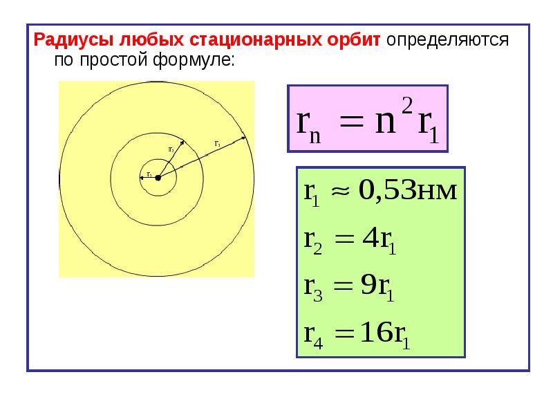 Найти радиус ядра