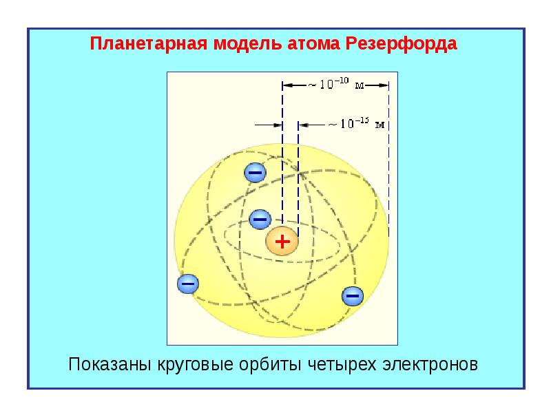 Планетарная модель гелия