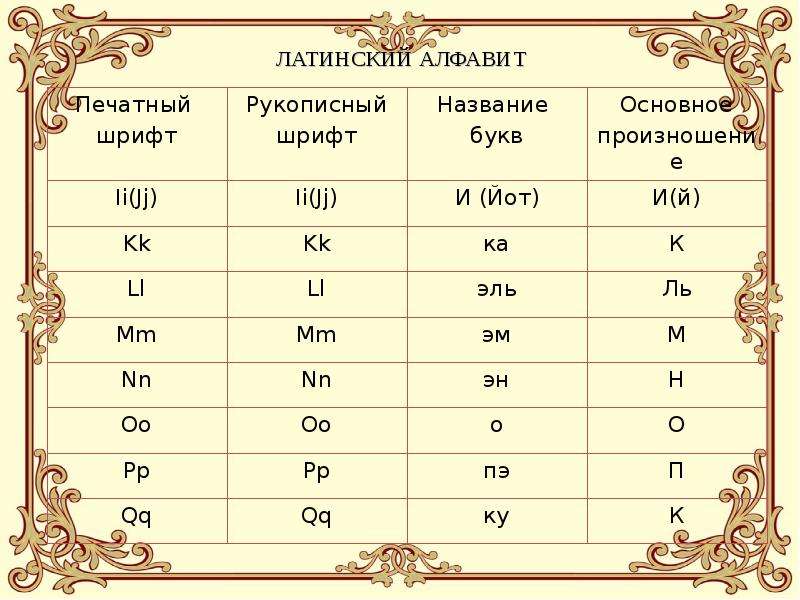 Алфавит латинских букв