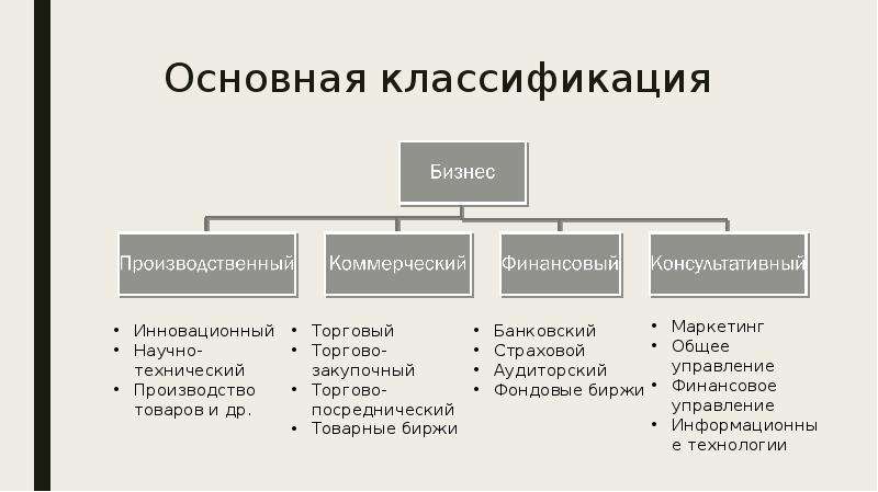 Типы бизнеса