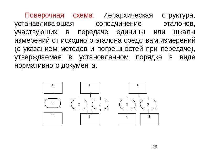 Создать иерархическую схему онлайн