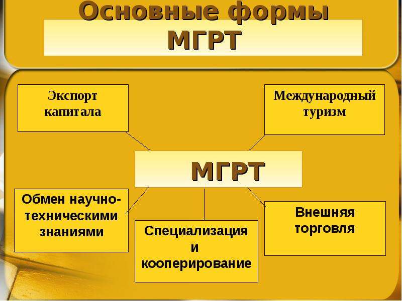 Международное географическое разделение труда. Основные формы МГРТ. Структура МГРТ. Специализация стран в МГРТ природные ресурсы. МГРТ Африки.