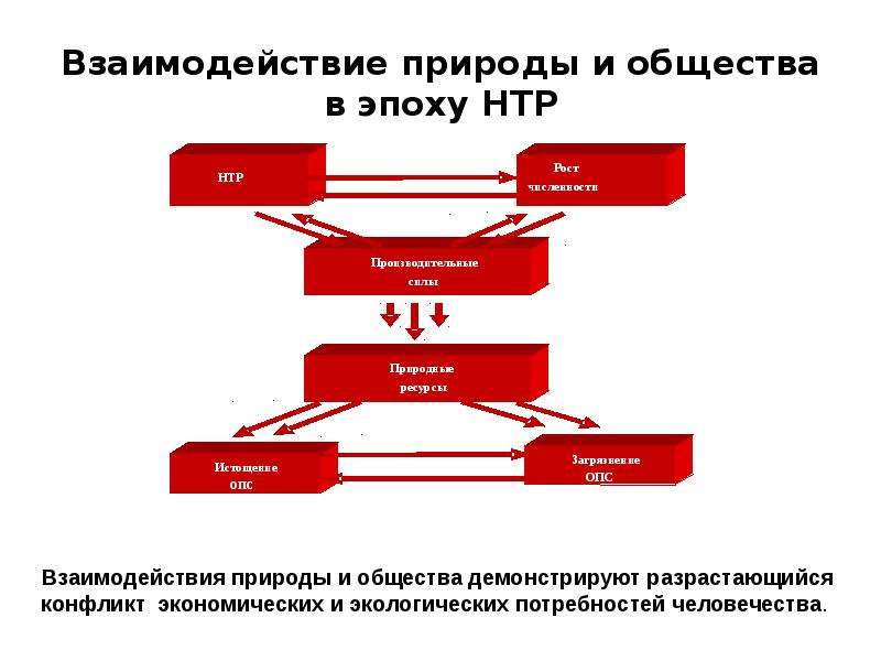 4 взаимодействия в природе