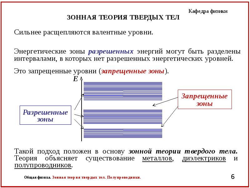 Металлы диэлектрики