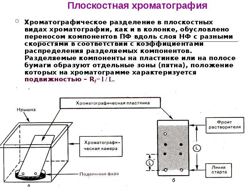 Хроматография методы разделения