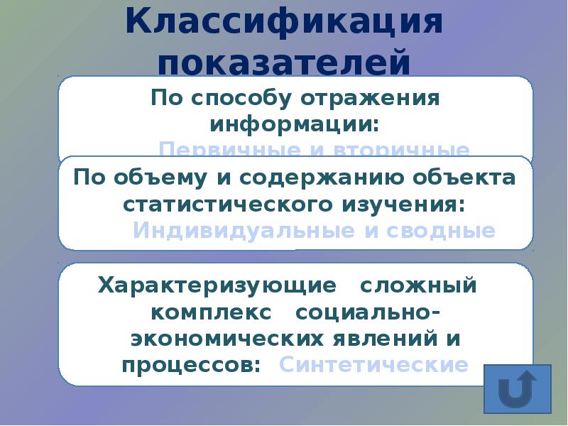 Задачи статистического исследования зависимости