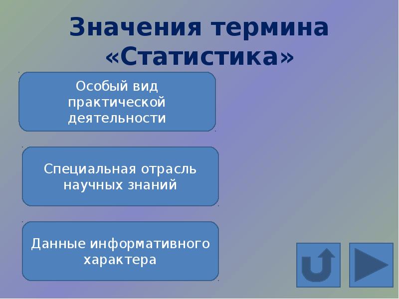 Статистика термины