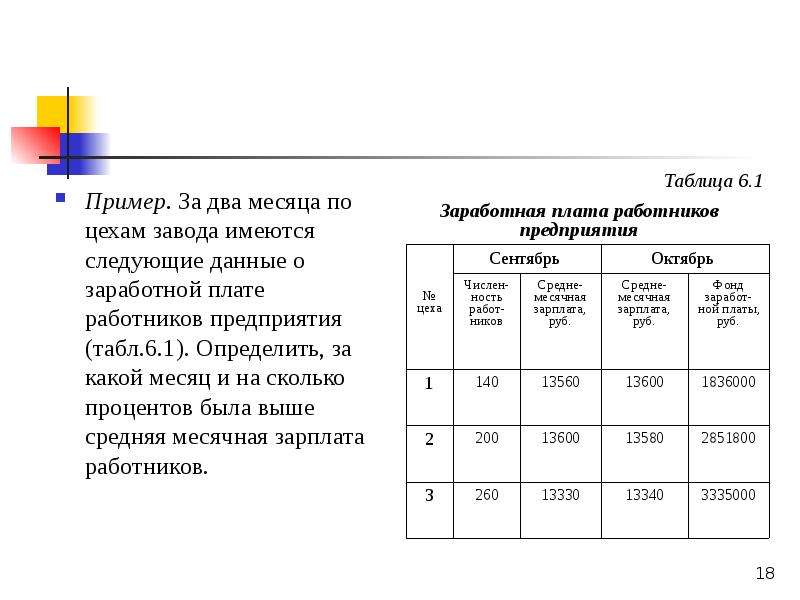 Определить заработную плату за месяц. По цеху имеются данные о заработной плате рабочих. Имеются следующие данные о заработной плате. Имеются следующие данные о заработной плате рабочих. Имеются данные о заработной плате рабочих завода за два месяца.