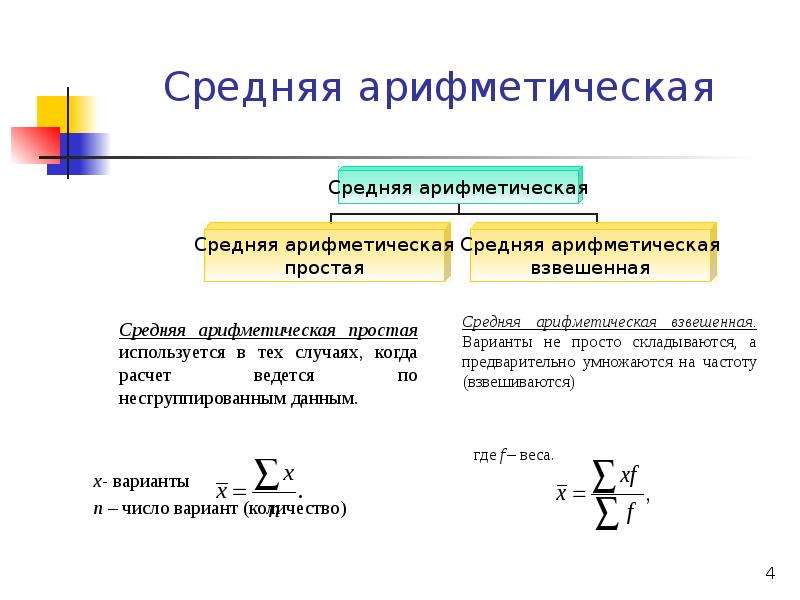 Среднее арифметическое оценок