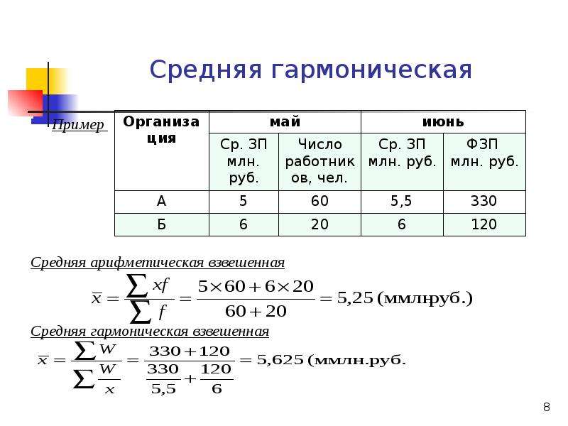 Средний образец