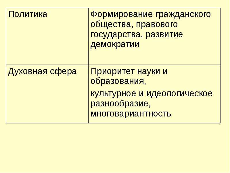 Презентация постиндустриальное общество 11 класс