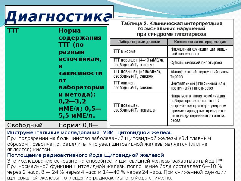 Гипотиреоз план обследования