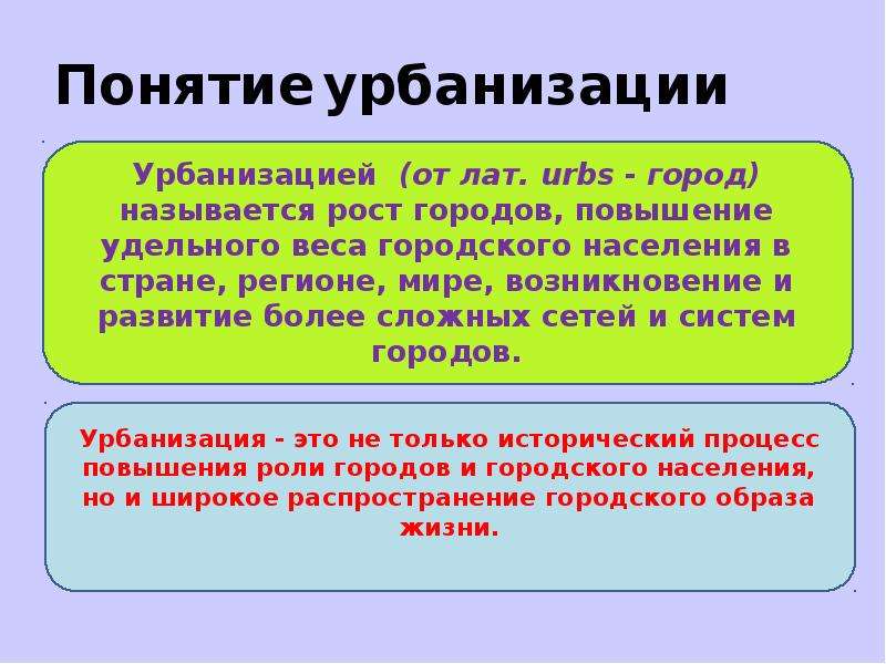 Урбанизация проект исследовательский