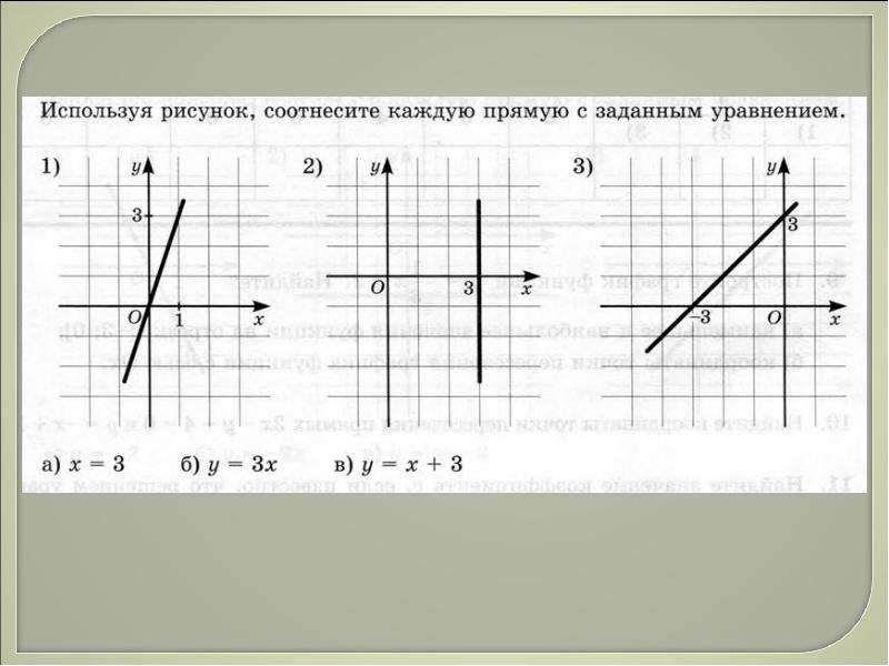 Какая из прямых изображенных на рисунке задается уравнением y 2x 3