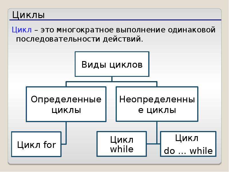 Цикл for java. Циклы в java. Цикл if java. Основы java.