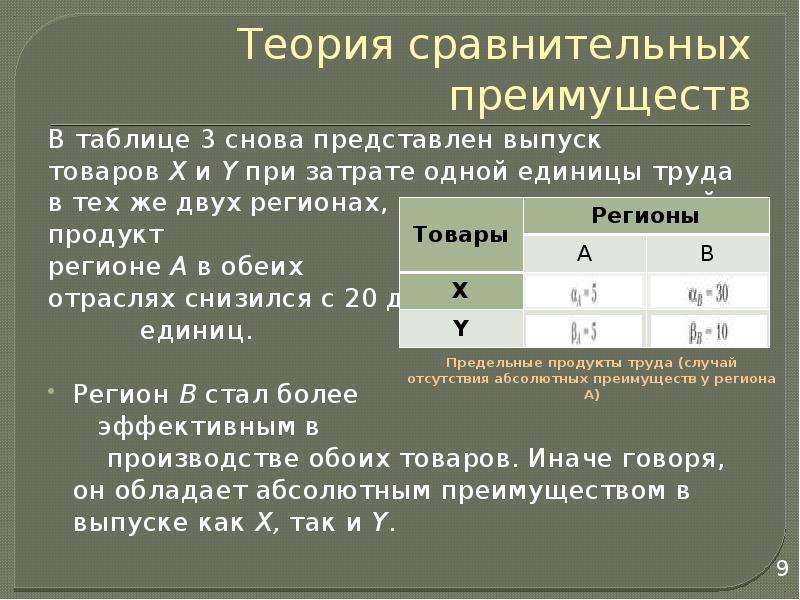 Теория сравнительных преимуществ