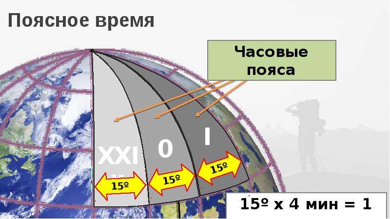 Поясная система счета времени. Поясное время. Временные полюса. Нулевой Меридиан на карте часовых поясов.