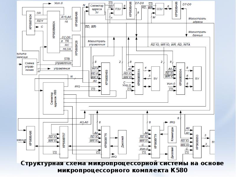 Схема набор