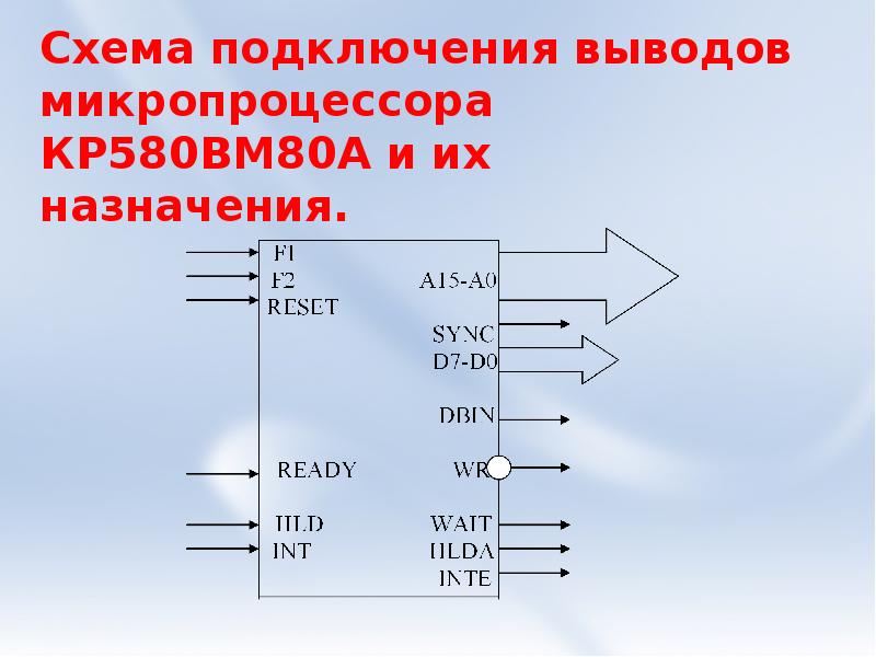 Микропроцессоры ввода вывода