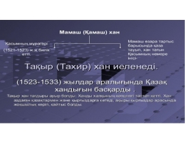 Тақыр (Тахир) хан иөлөнөді. (1522 - 1532) жылдары аралығында Қазақ хандығын басқарды